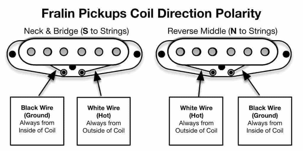 Fralin Steel Pole 42 Guitar Pickups Bright Clear P90 Tone For Strat
