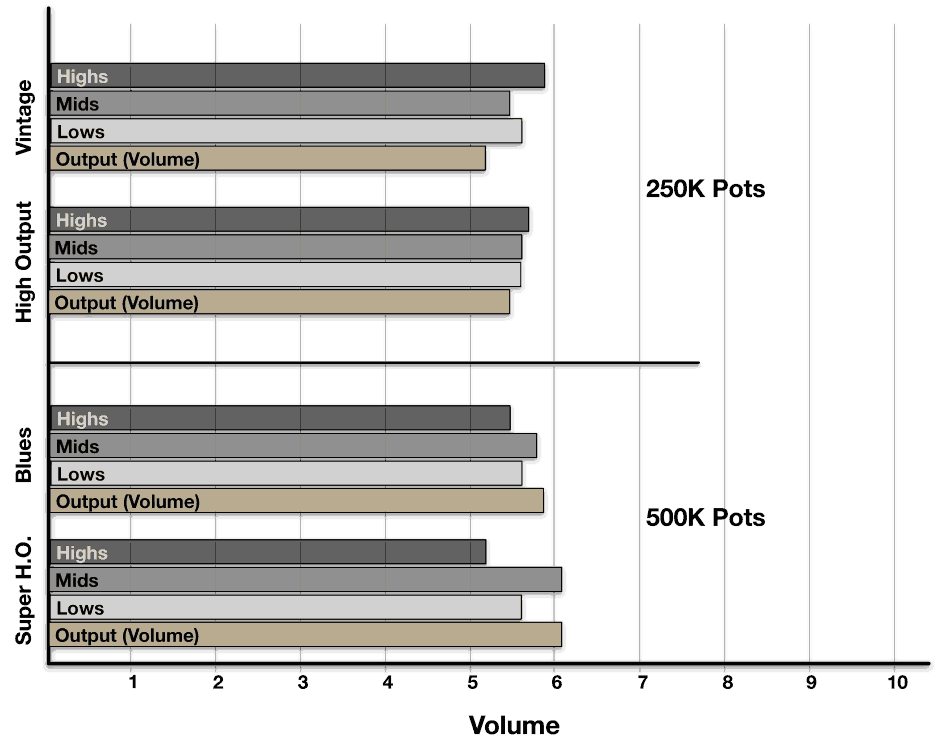 Split Blade Outputs