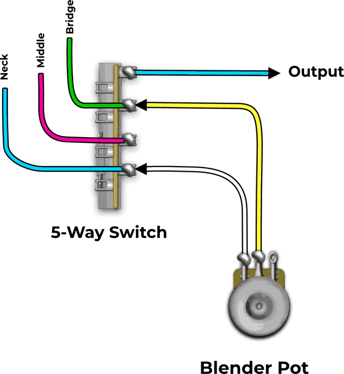 Telecaster Wiring Diagram With 500K Pots from www.fralinpickups.com
