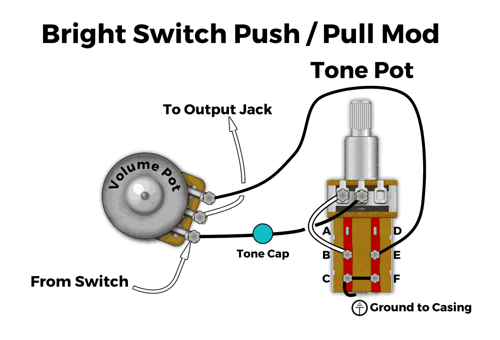 Push Pull Pots - How They Work, Wiring Mods, and More!