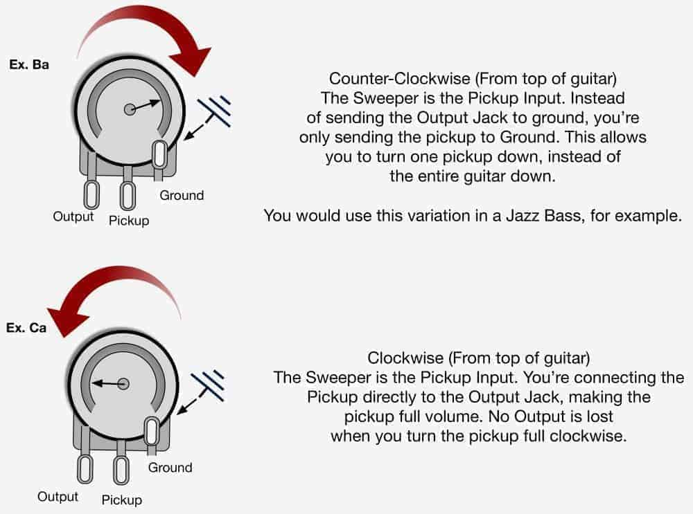 How Do Volume and Tone Pots Work For Guitar? - Lindy Fralin Pickups