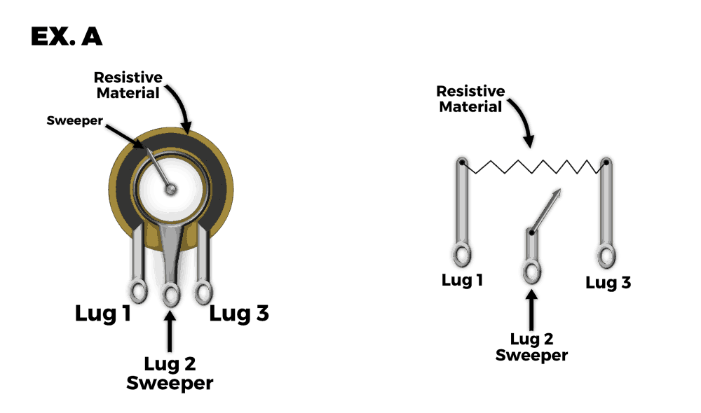 Push Pot Chart