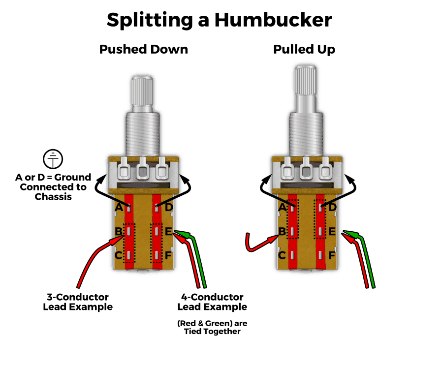 Splitting a Humbucker