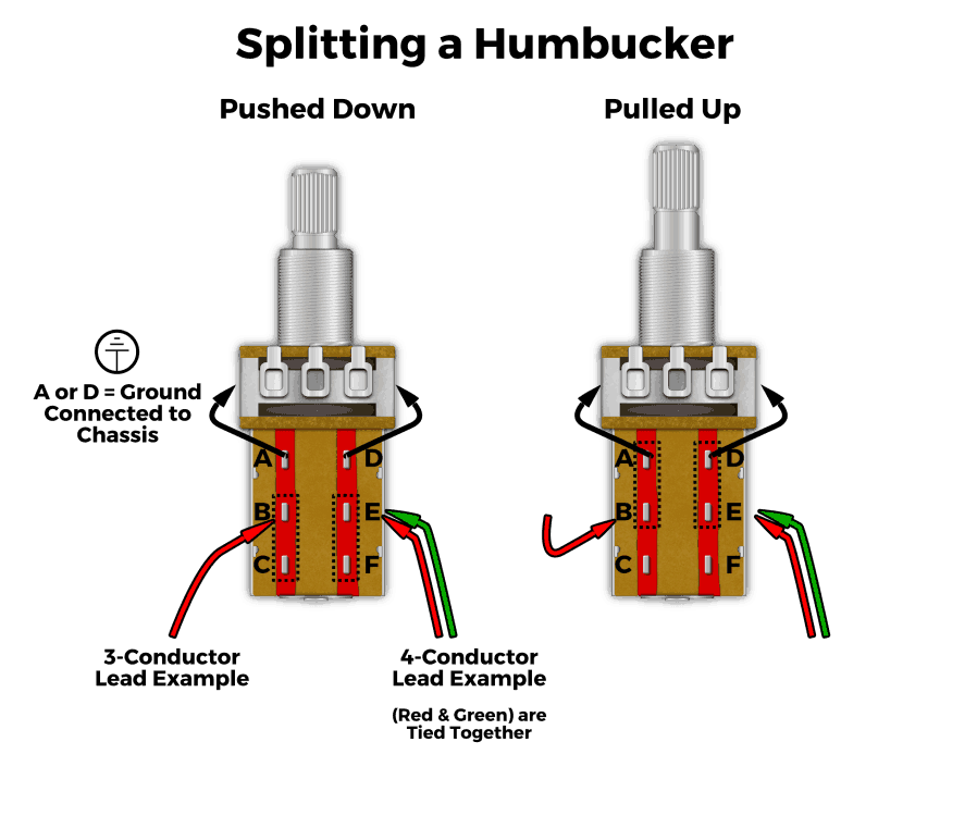 3 Conductor Dual Coil Humbucker Wiring Diagram Volume from www.fralinpickups.com