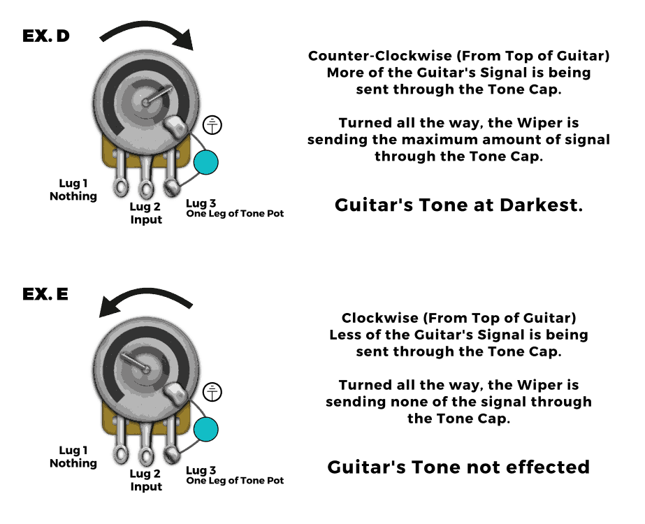 How do Tone Pots Work?