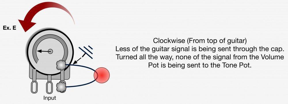 How Do Volume and Tone Pots Work For Guitar? - Lindy Fralin Pickups