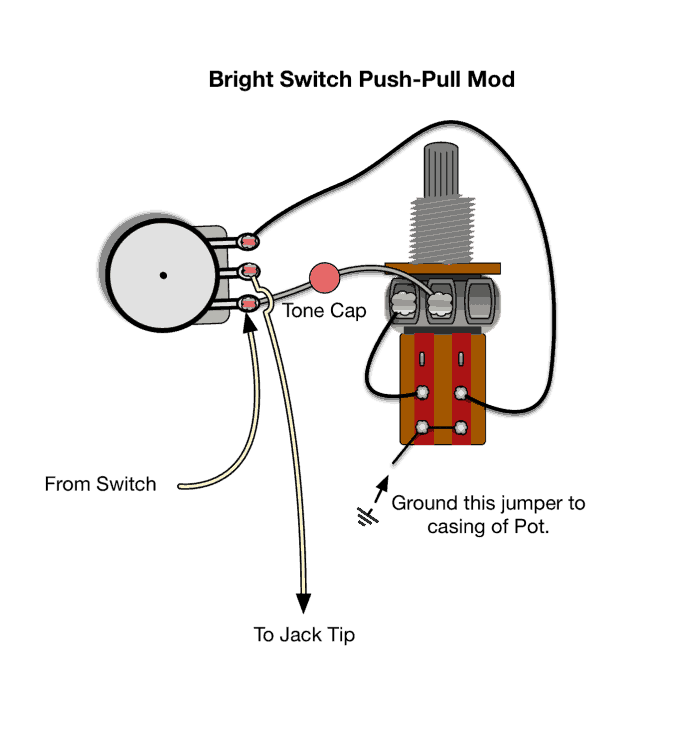 Fralin Pickups Bright Switch