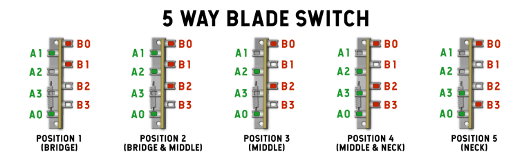 Guitar 5 Way Switch Explained
