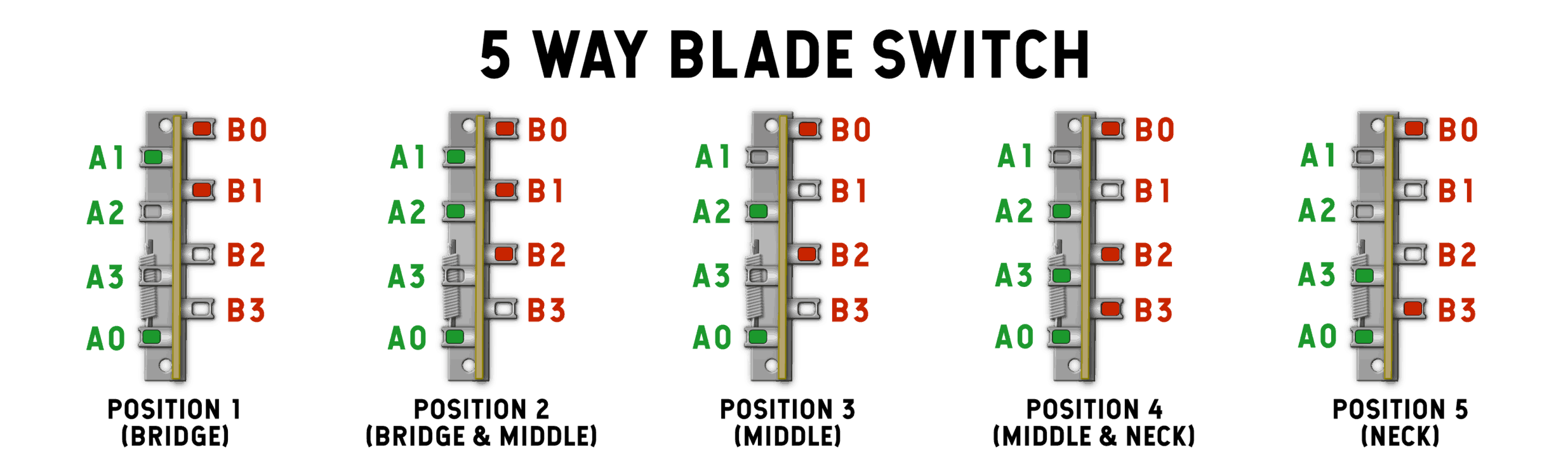 How A 5 Way Blade Switch Works