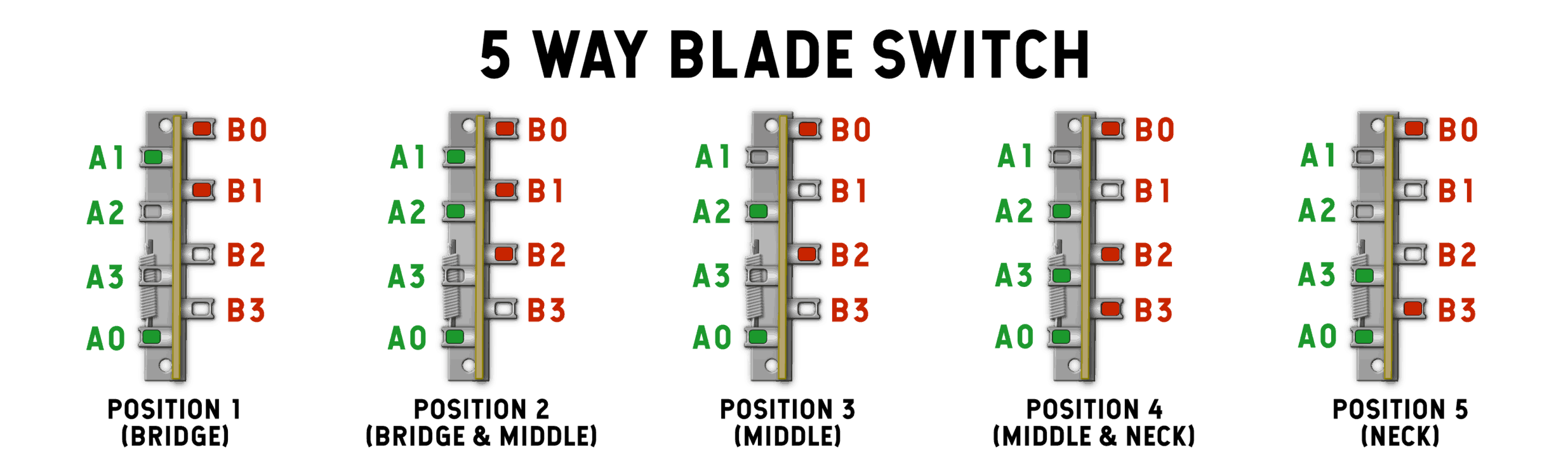 Blade Switches How Do They Work For Guitar Learn More