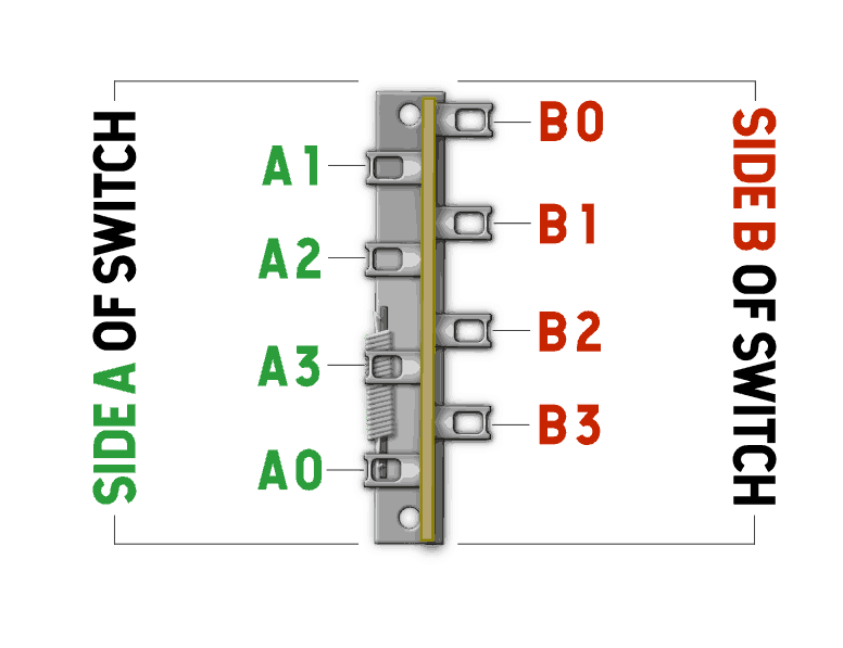 Blade Switch - How It Works