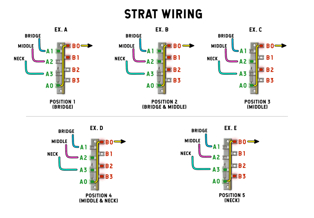 Wiring Diagram "3 Position Switch" Strat Import from www.fralinpickups.com