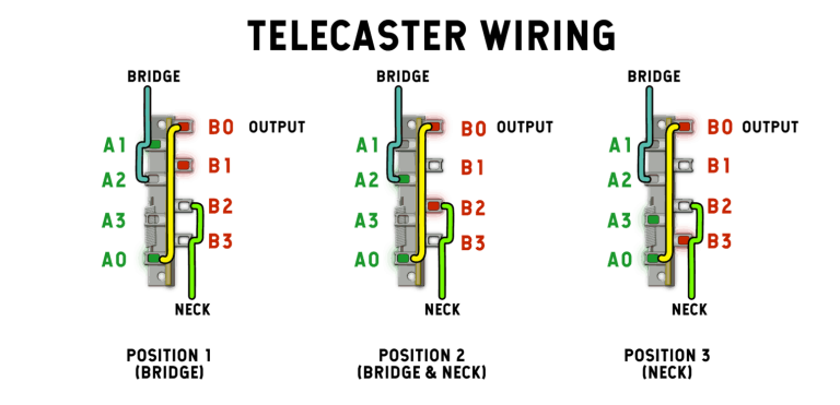 Blade Switches  How Do They Work For Guitar  Learn More