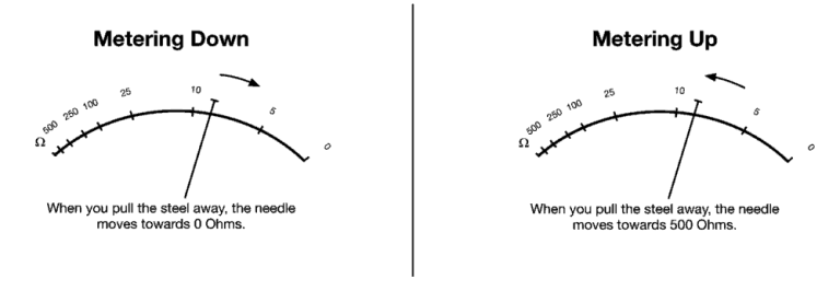 Humbucker Resistance Chart