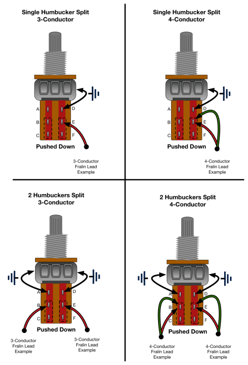 Coil Splitting Options