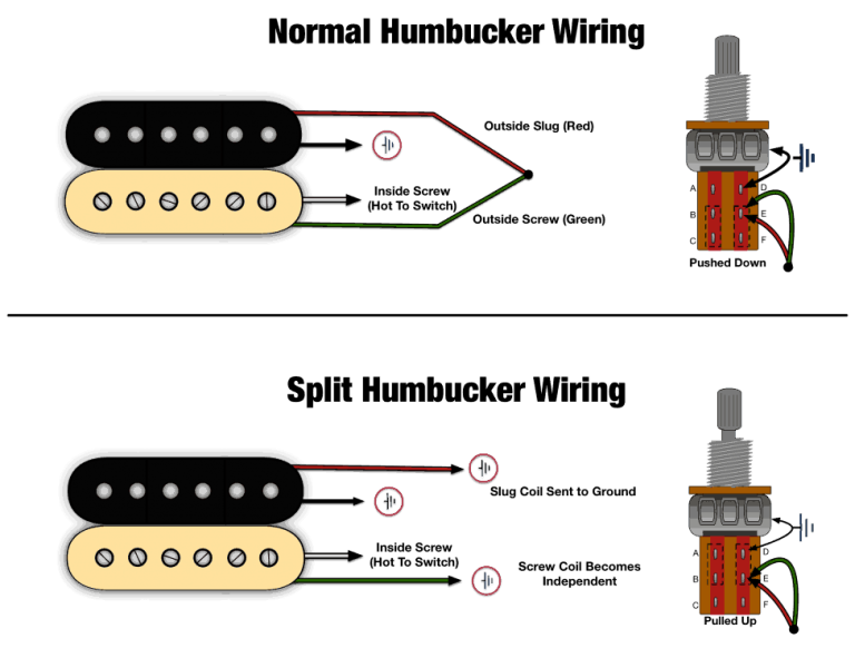 How Does CoilSplitting Work? Lindy Fralin Pickups
