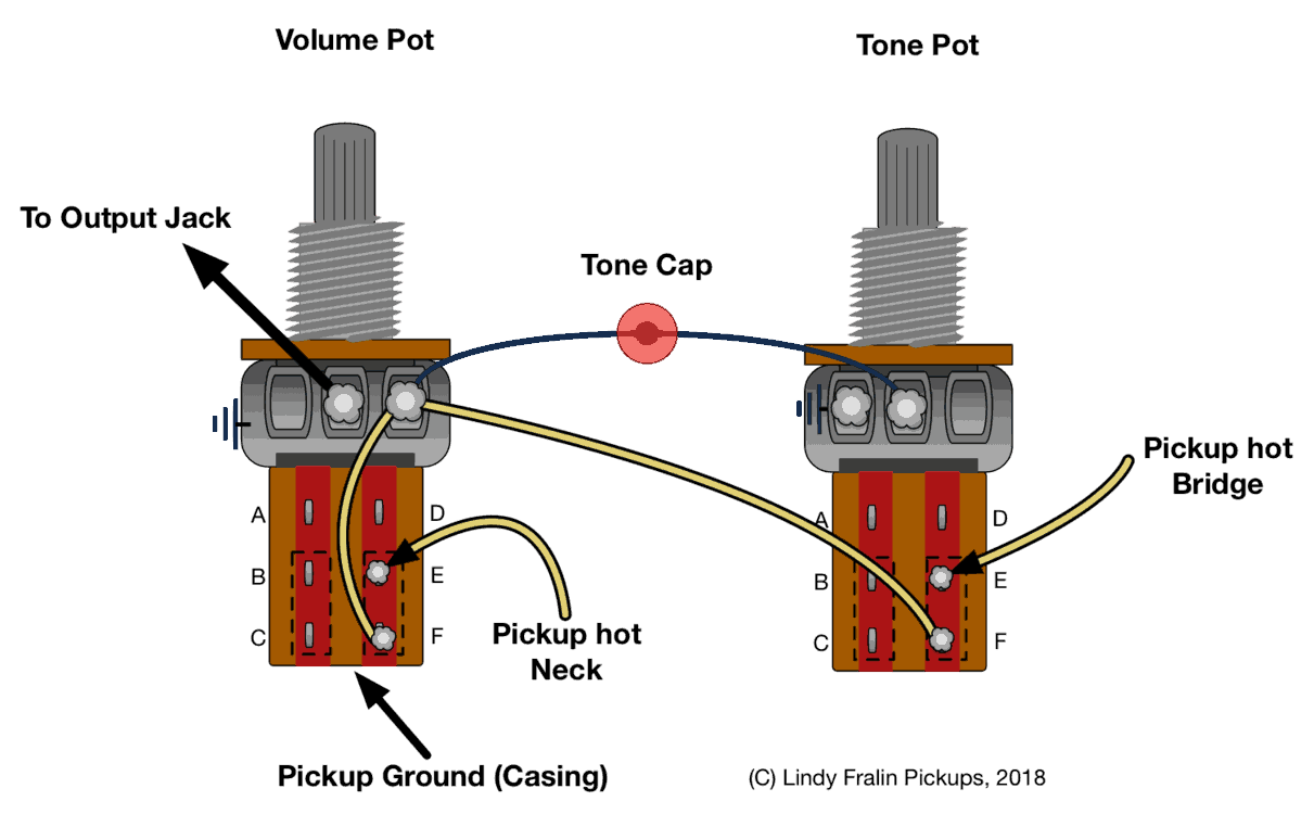 On Off Push Pull For 3 Single Coil Strat Wiring Diagram from www.fralinpickups.com