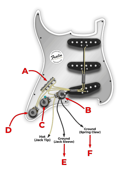 Grounding Points on a Stratocaster