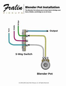 Blender Pot Installation Guide
