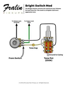 Fralin Pickups Bright Switch Mod