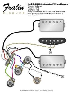 HSH Stratocaster Wiring Diagram Lindy Fralin