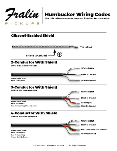 Strat Wiring Diagram With Humbucker from www.fralinpickups.com