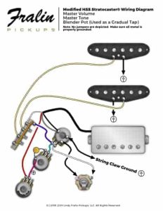 Stratocaster HSS Wiring Diagram Lindy Fralin Pickups