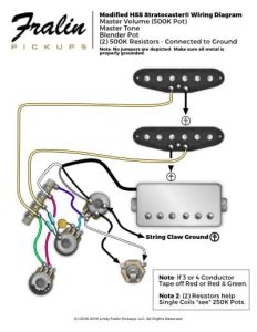 Stratocaster HSS Wiring Diagram Fralin Pickups