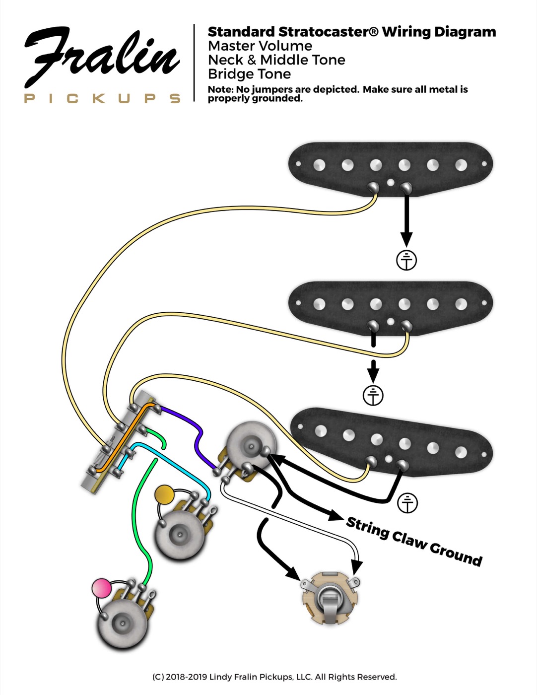 Simple Humbucker Wiring Diagram from www.fralinpickups.com