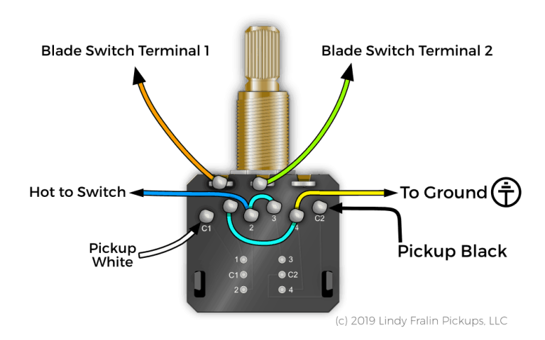 Push Pull Blender Phase Reverse Modification