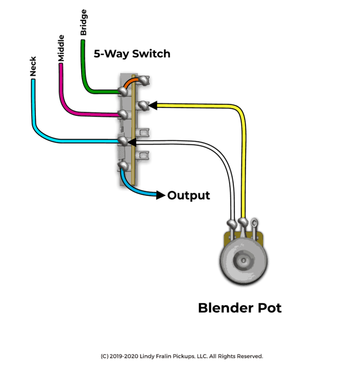 Fralin Pickups Half Blender Pot Modification