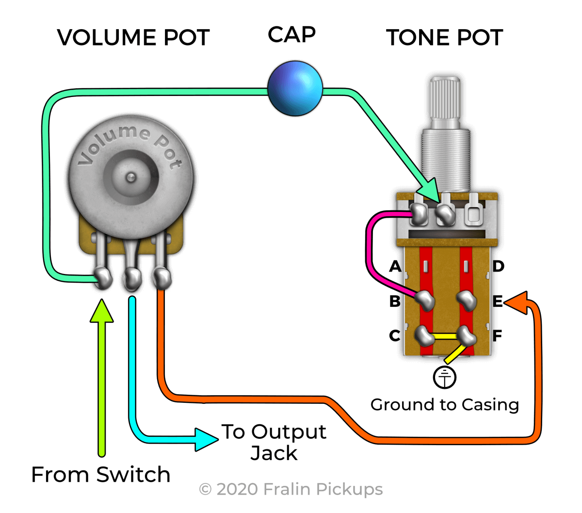 Guitar Wiring Diagrams Push Pull