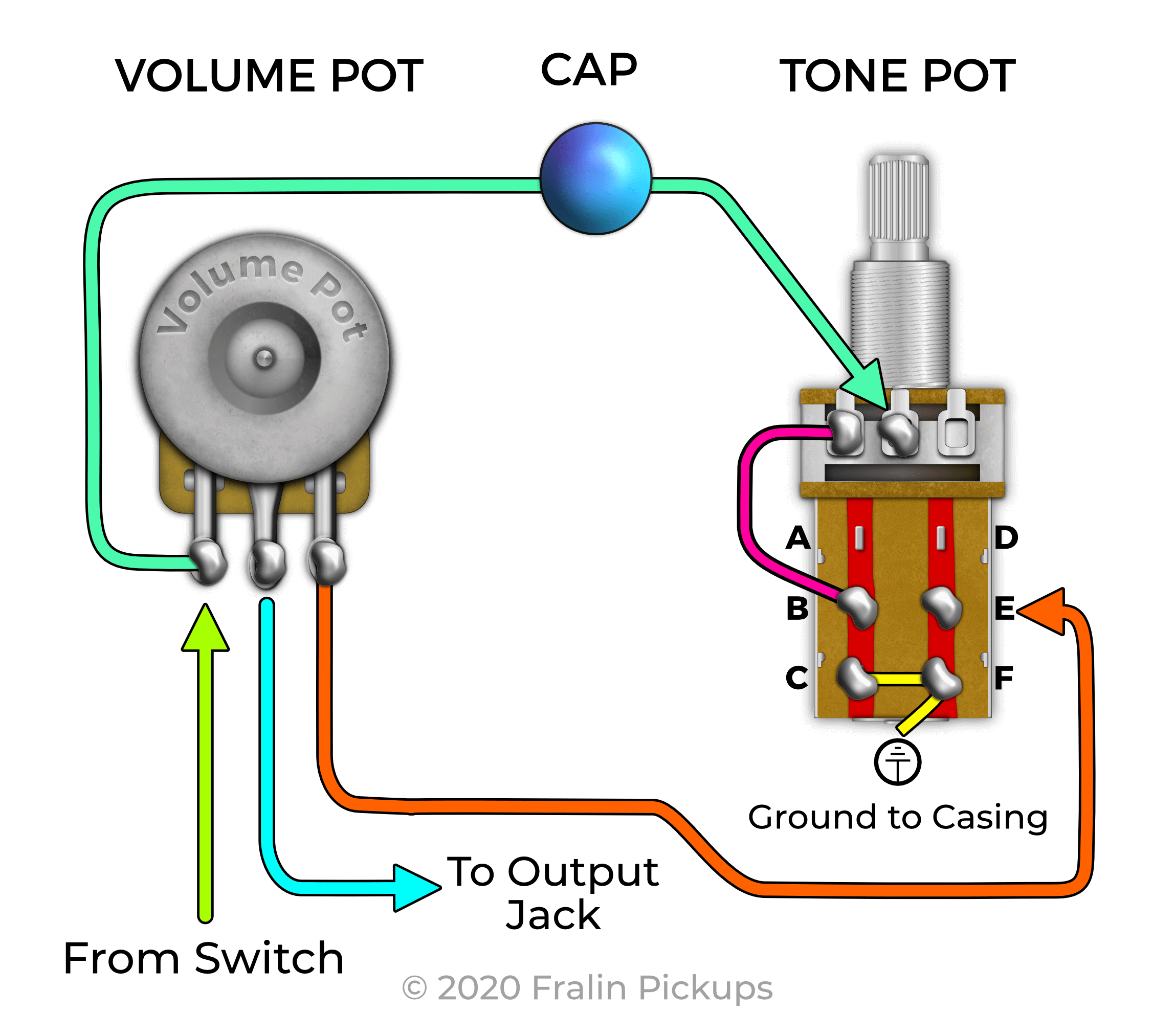 1 Bridge Humbucker Wiring Diagram One Vol One Tonw from www.fralinpickups.com