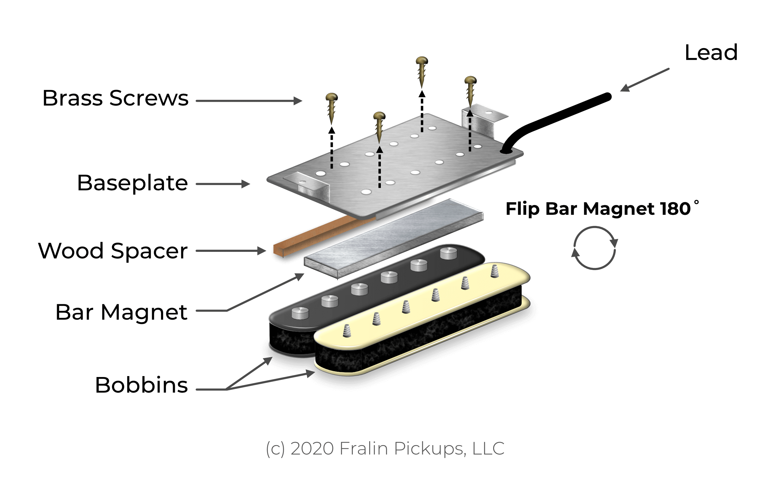 Exploded View of Humbucker