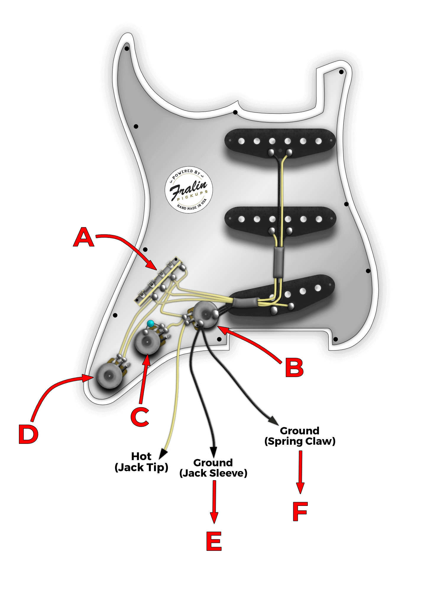 Grounding Points on a Stratocaster