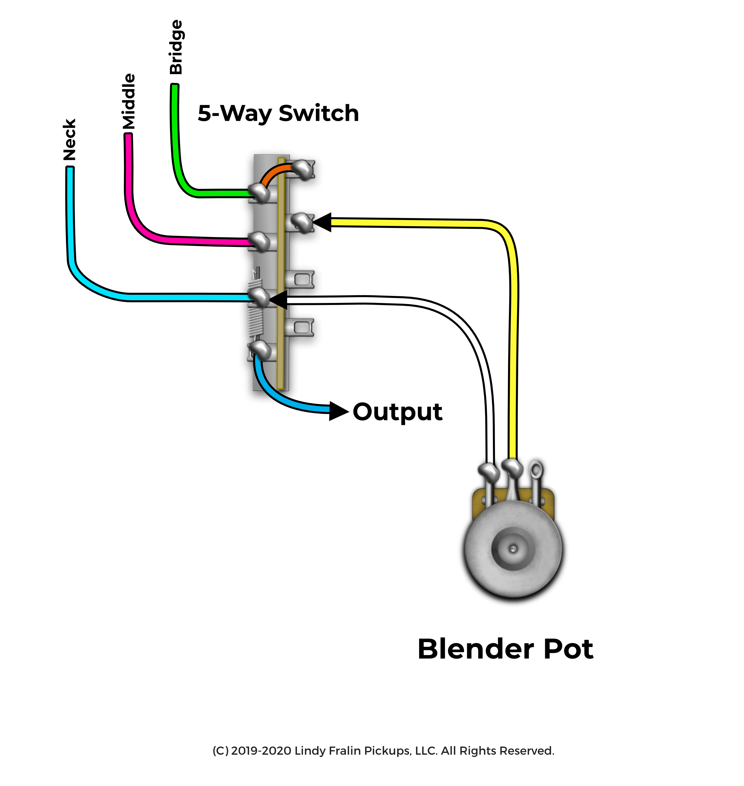 Half Blender Pot Modification | Fralin Pickups