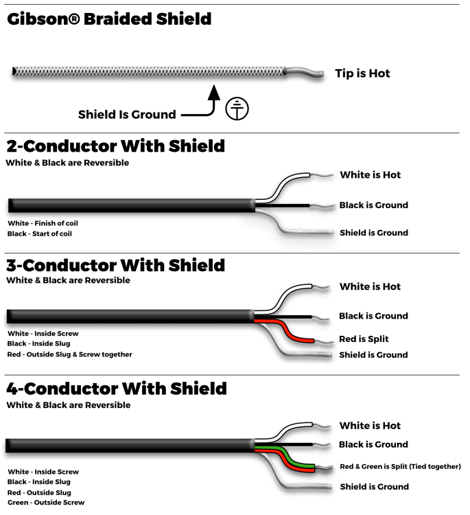 Different Humbucker Leads - Fralin Pickups