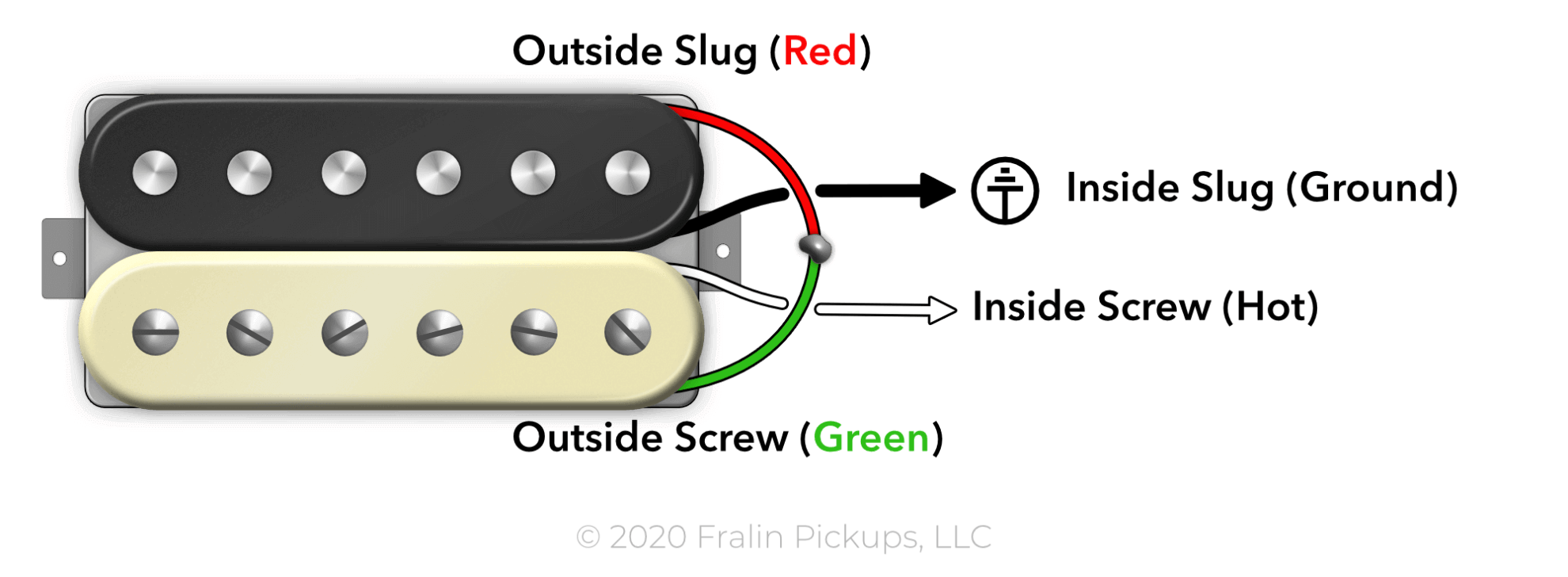 How Does Coil Splitting Work For Humbuckers? Fralin Pickups