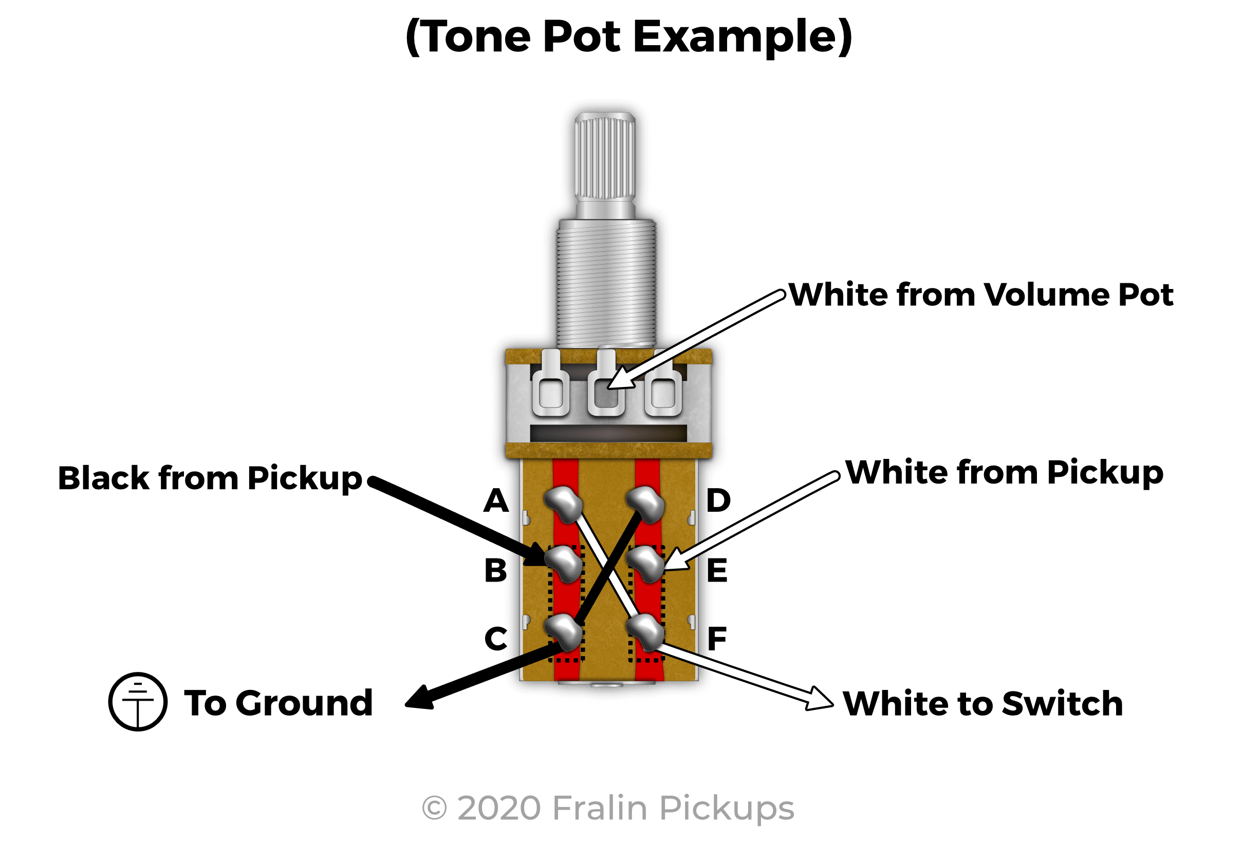 Guitar Push Pull Volume Pot Wiring Diagram from www.fralinpickups.com