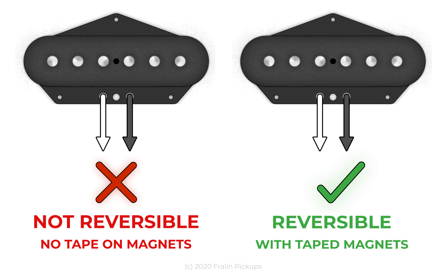 Reversing the phase by flipping coils on a Strat or Tele pickup