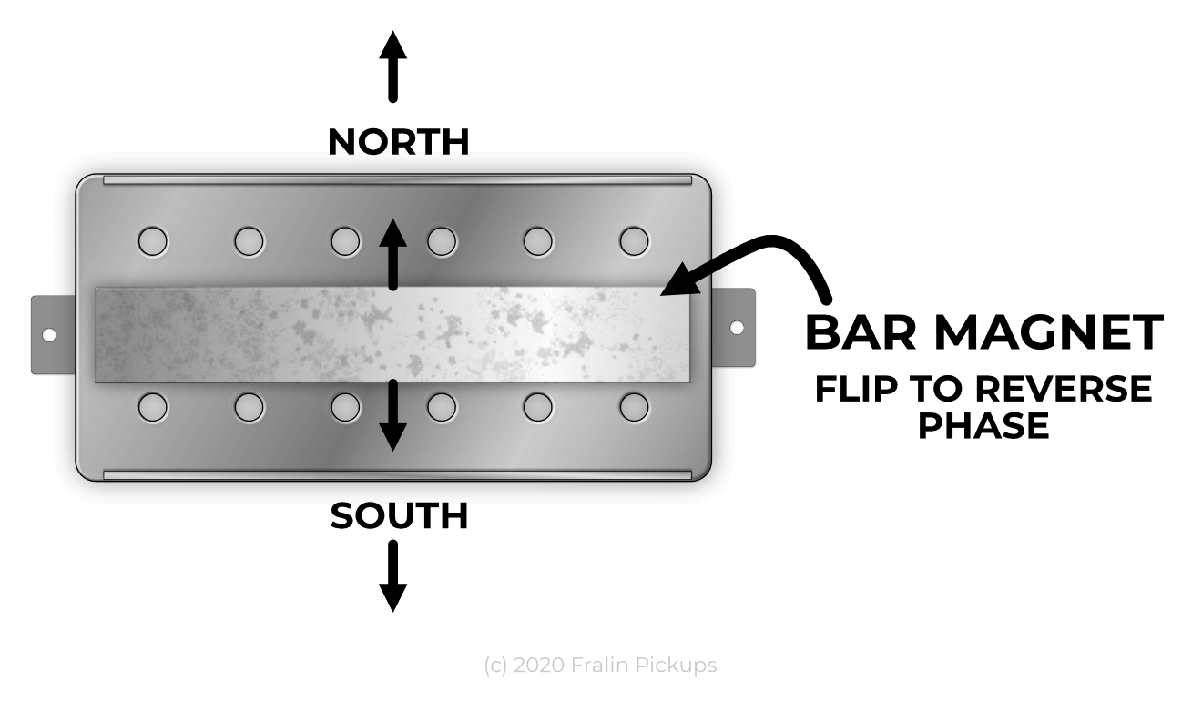 Flipping Bar Magnet 180 Degrees