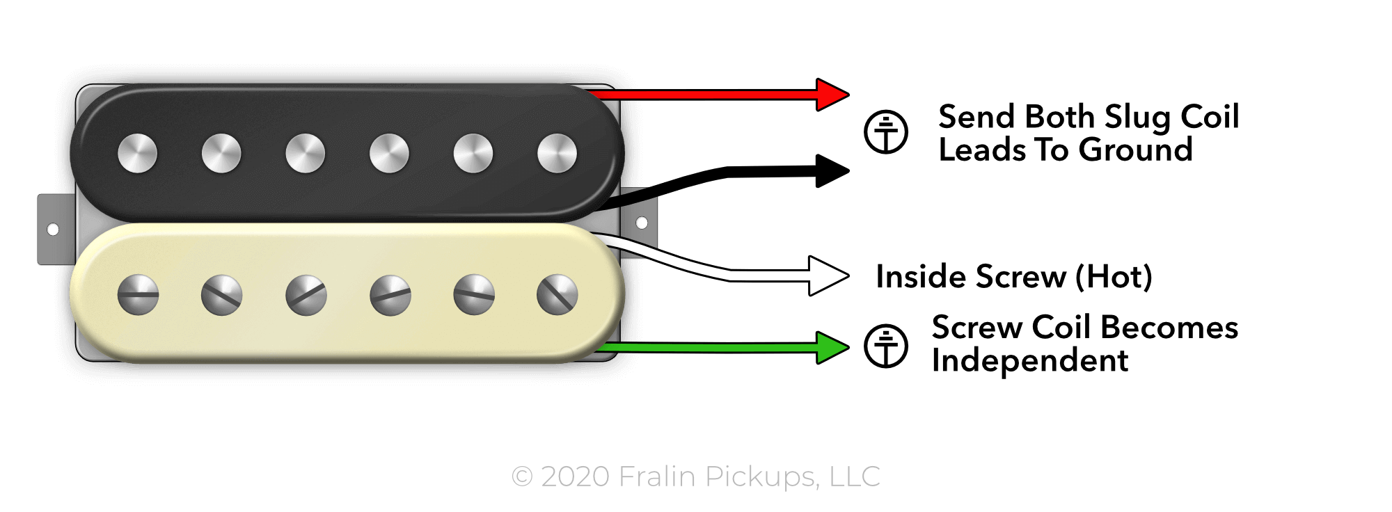 Humbucker Coil Split Wiring Diagram from www.fralinpickups.com