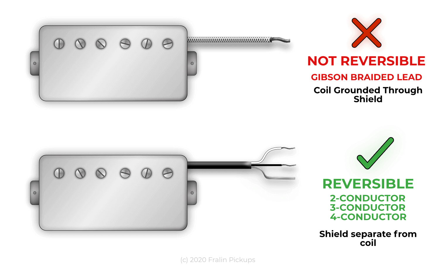 2-Conductor Lead is Reversible. Gibson Lead is not.