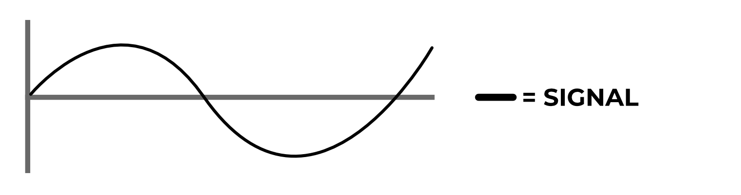 Final signal after hum cancellation