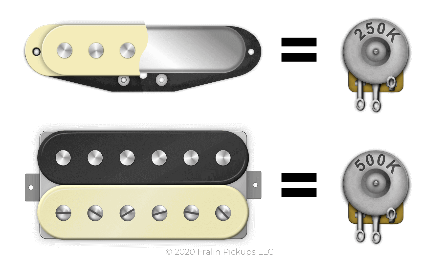 Single Coil Pickups use 250K pots and Humbuckers use 500K pots, as a good starting point.