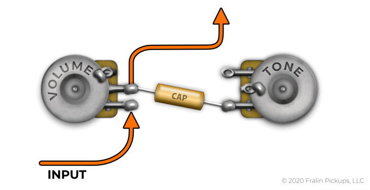 '50s Wiring involves the Tone Cap coming from the Output Lug on the Volume Pot