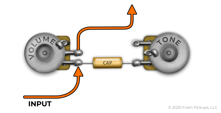 The First Variation of '60s Wiring - the middle Tone Lug connects to ground