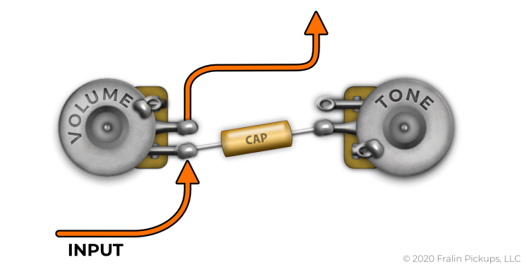 Standard Telecaster Wiring - The Tone Cap goes from Lug 1 to the Middle Lug of the Tone Pot