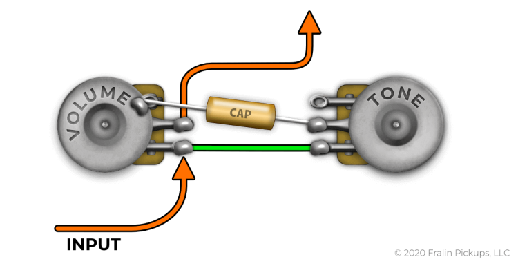 Another Variation of Standard Wiring: The Tone cap can connects to ground where Lug 3 of the Volume Pot connects