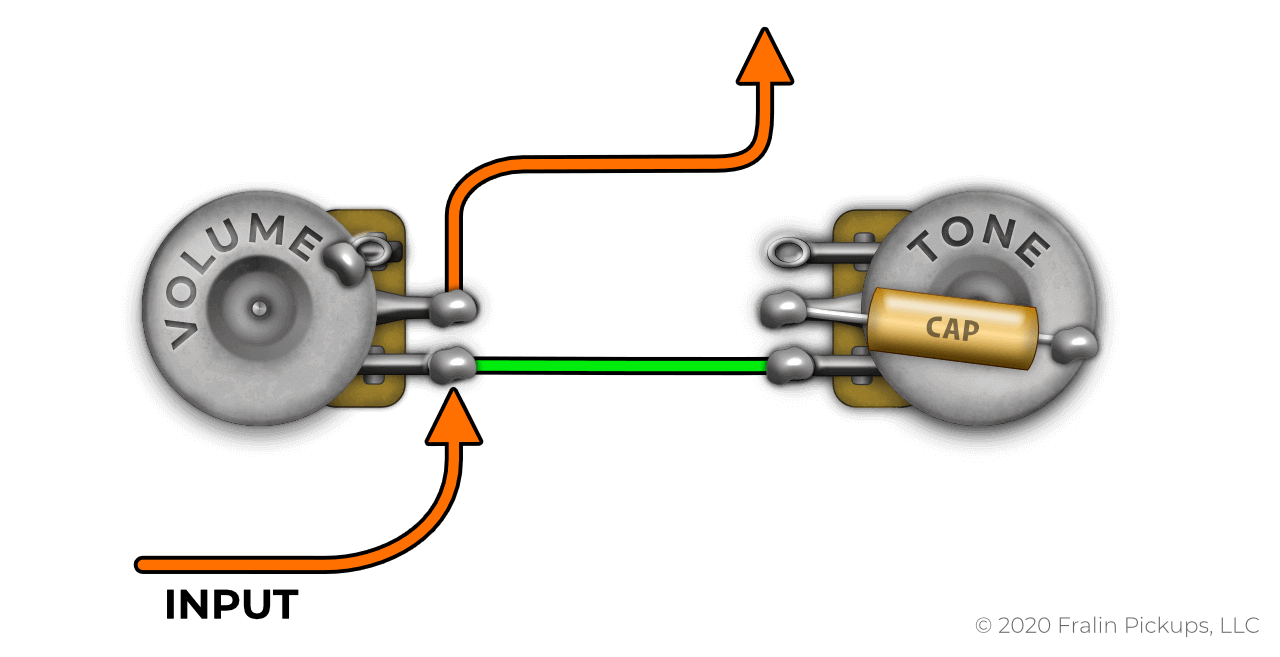 6 Powerful Ways To Wire Up A Tone Pot | Fralin Pickups
